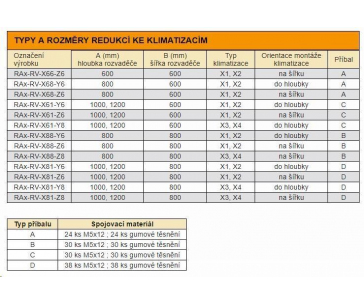 TRITON montážní redukce ke klimatizaci X1 a X2 do hloubky rozvaděče 800 x 800 mm, černá