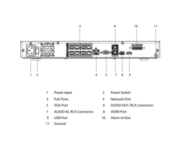 Dahua NVR4208-8P-4KS3, NVR, 8× IP, 12Mpx, 80Mbps (160Mbps bez AI), H.265+, 2× HDD, 4K-HDMI, 1× LAN, 8× PoE, analytiky