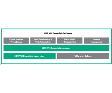 Veeam Backup and Replication Instances Enterprise Plus 1yr 24x7 Renewal