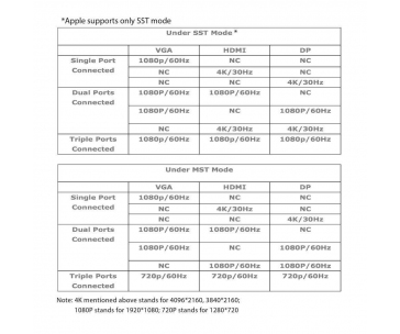 Club3D dokovací stanice USB-C 3.2 s napájecím adaptérem Triple Dynamic Display PD, 100 W