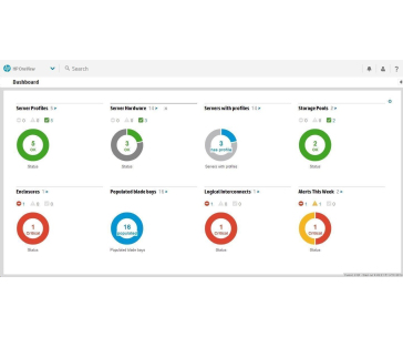 HP OneView Upgrade from Insight Management incl 3yr 24x7 Supp Phys Flex Qty Lic