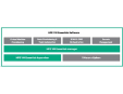 HPE VM Essentials Software per Socket 5-year E-LTU