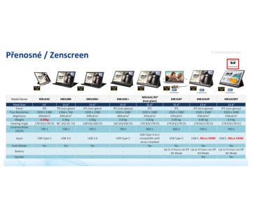 ASUS LCD 15.6" MB16AMT 1920x1080 ZenScreen Touch USB Type-C IPS, 10-point Touch, repro