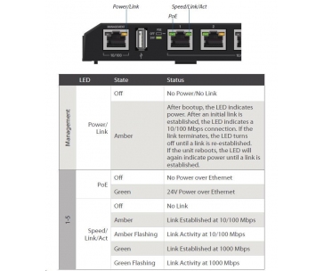 UBNT EdgeSwitch 5XP PoE [náhrada za ToughSwitch TS-5-POE, 5x Gigabit POE portů, 24V]