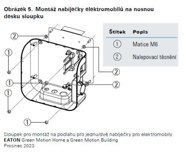 Eaton Stojan pro montáž nabíjecí stanice na podlahu, pro 1 nabíjecí stanici GMB nebo GMH