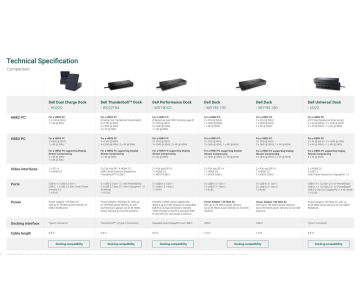 DELL Dock WD19S 130W