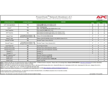 APC licence (1) Year license for PowerChute Network Shutdown - Virtualization and HCI