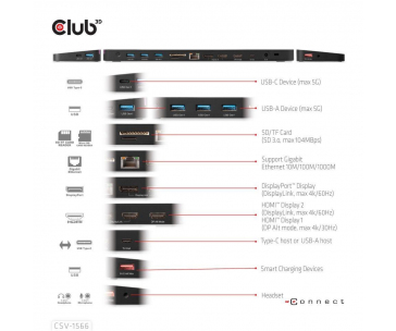 Club3D Dokovací stanice USB-C, Triple Display DP Alt mode Displaylink Dynamic PD Charging Dock with 120 Watt PS