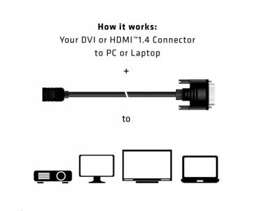 Club3D Kabel DVI-D na HDMI 1.4, (M/F), 2m