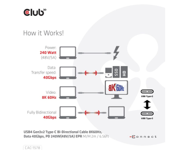 Club3D Kabel USB4 Gen3x2 Type-C Oboustranný kabel 8K60Hz, Data 40 Gbps, PD 240W(48V/5A) EPR M/M 2m