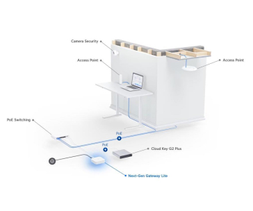 UBNT UXG-Lite