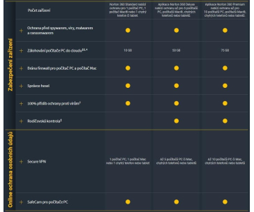 NORTON 360 DELUXE 25GB +VPN 1 uživatel pro 3 zařízení na 3 roky ESD
