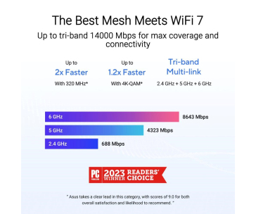 ASUS ZenWifi BT8 2-pack, WiFi7 Extendable Router, AiMesh, 1x WAN, 3x LAN, 1x 3.0