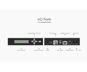 PREMIUMCORD HDMI modulátor DVB-T