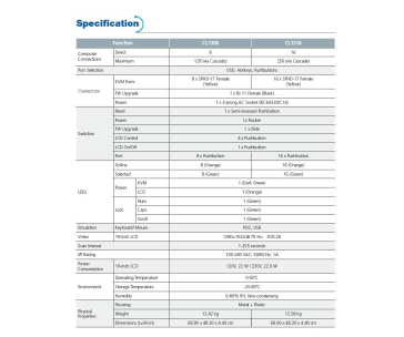 CL1316 ATEN 16-port KVM PS/2+USB, OSD, rack, 19" LCD, touchpad, klávesnice  KVM přepínač s integrovanou klávesnicí, touchpadem a LCD 19" ve skladném vysouvacím šuplíku. Vhodný do serverové místnosti, kde Vám ušetří místo. Ke KVM přepínači je možno připojit až 16 PC s rozhraním USB nebo PS/2, je montovatelný do racku. Možnost přepínač ovládat tlačítek, klávesovou zkratkou nebo přes vestavěné OSD menu.  - vestavěný 16 port KVM přepínač - vestavěný LCD 19" - kompletní klávesnice, touchpad - rozlišení LCD až 1280x1024@75 DDC2B - možnost připojit/odpojit PC bez restartu přepínače - není třeba software - přepínání pomocí hot key, tlačítka, OSD menu - auto scan mod pro zjištění připojených PC - kaskádovatelný - signalizace stavu pomocí několika LED diod - možnost připojit počítače po USB i PS/2 (řeší se kabely) - Broadcast mod - operace se realizuje na všech připojených PC najednou - včetně úchytů do racku 19" - dvou úrovňová ochrana heslem - podpora systémů Windows/Mac/Linux/Sun - černá barva  Specifikace: konektory pro vstup sdružený 15p Canon třířadý Female (je třeba použít sdružený kabel!)  Vhodné kabely: USB 2L-5202U 2L-5203U 2L-5206U  PS/2 2L-5202P 2L-5203P 2L-5206P  V balení: 1ks CL1316 KVM přepínač s držákem do racku 1ks  napájecí kabel 2ks sady kabelů KVM pro připojení počítače 1ks Firmware Upgrade kabel 1ks Rychlý návod