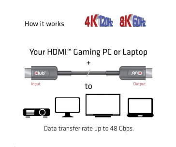 Club3D Kabel HDMI, Ultra Rychlý HDMI™ Certifikovaný AOC Cable, 4K120Hz/ 8K60Hz (M/M), 15m