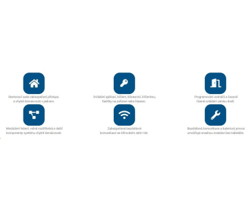 Homematic IP Rozšířená startovací sada - zabezpečení a řízení přístupu