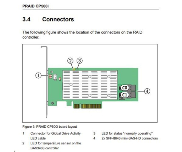 FUJITSU RAID CP500i FH/LP - PSAS - RAID Levels  0, 1, 10, 5, 50 - no cache / 2xSFF8643