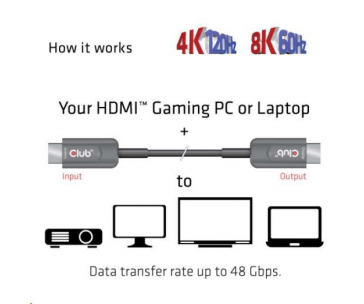 Club3D Kabel Ultra Rychlý HDMI™ Certifikovaný AOC Kabel 8K60Hz, 4K120Hz, 10m