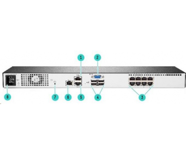 HPE 1x1x8 G4 KVM IP Console Switch