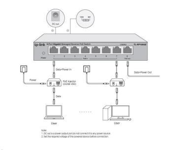 TP-Link Easy Smart switch RP108GE (7xGbE passive PoE-in, 1xGbE passive PoE-out)