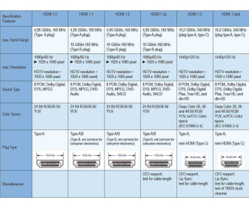 PremiumCord 4K kabel HDMI A - HDMI A M/M zlacené konektory 1m