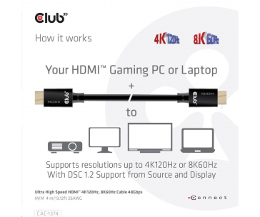 Club3D Kabel Ultra Rychlý HDMI™, 4K120Hz, 8K60Hz Cable 48Gbps (M/M), 28AWG, 4m