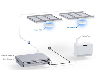 UBNT UniFi U7-Pro-5 - Tri-Band Wi-Fi 7 Access Point, 5-pack, bez PoE adaptéru