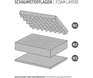 Explorer PreCubed Foam Kit vložka pro 1908 kufr