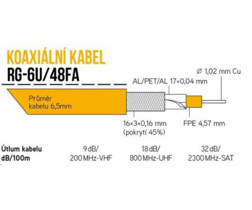 Koaxiální kabel RG-6U/48FA 6,5 mm, duální stínění, impedance 75 Ohm, PVC, bílý, rollbox 305m