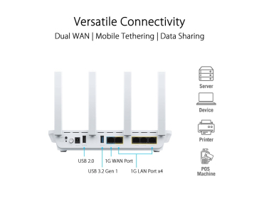 ASUS ExpertWiFi EBR63 AX3000 Dual-band WiFi 6 System