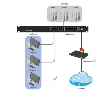 UBNT EdgeSwitch ES-24-250W [26Gbps, 250W, aktivní (802.3af/at) i pasivní (24V) PoE, 2xSFP, L2/L3]