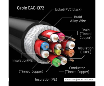 Club3D Kabel Ultra Rychlý HDMI™ Certifikovaný HDMI™ 4K120Hz, 8K60Hz, 2m, 28 AWG