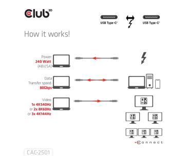 Club3D Kabel Thunderbolt 5, 80/120Gbps, Certifikovaný kabel, 1x 4K540Hz, 2x8K240Hz, PD 240W, 1m