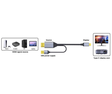 PREMIUMCORD Adaptér HDMI 2.0 na USB-C, 4K@60Hz, 2m