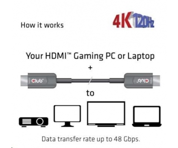 Club3D Kabel prodlužovací Ultra Rychlý HDMI™ Certifikovaný AOC kabel 8K60Hz (M/M), 4K120Hz, 20m, černá