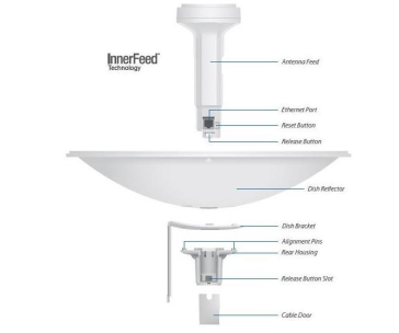 UBNT PowerBeam M5 400, PBE-M5-400