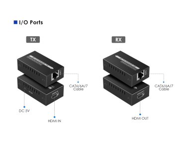 PremiumCord RJ45 na HDMI extender přes Cat6/6a/7 4Kx2K@60Hz na 60m