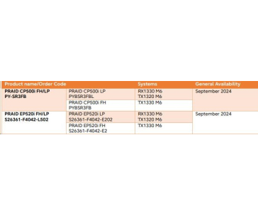 FUJITSU RAID EP520i FH/LP RAID Levels  0, 1, 10, 5, 50, 6, 60 - TFM  - 2GB - / doporučuji dokoupit S26361-F4042-L110 /