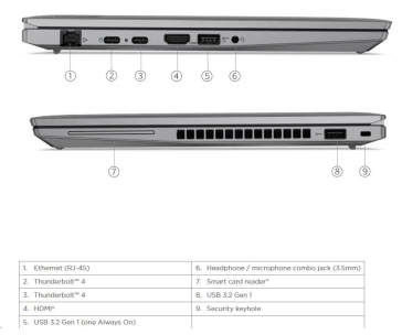 LENOVO NTB ThinkPad/Workstation P14s Gen4 - Ryzen 7 PRO 7840U,14" WUXGA IPS,16GB,512SSD,HDMI,AMD Radeon,W11P,3Y Prem