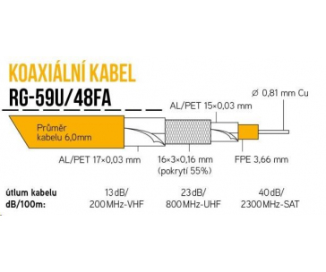 Koaxiální kabel RG-59U/48FA 6 mm, trojité stínění, impedance 75 Ohm, PE venkovní, černý, cívka 305m