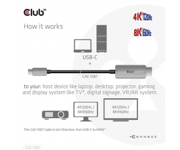 Club3D kabel USB-C na HDMI, 4K120Hz 8K60Hz HDR10 s DSC1.2, Aktivní kabel, M/M, 3m