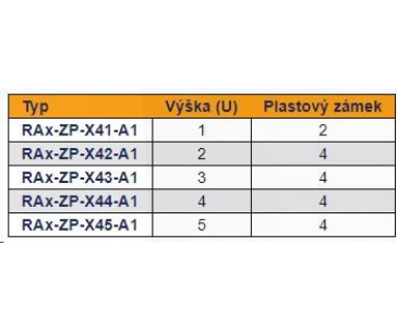 TRITON 19“ perforovaná záslepka, 5U, šedá