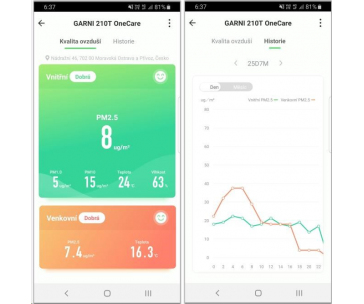 GARNI 210T OneCare měřič čistoty vzduchu