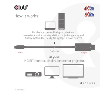 Club3D kabel miniDP 1.4 na HDMI, 4K120Hz nebo 8K60Hz HDR10+, M/M, 1.8m