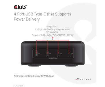 Club3D cestovní nabíječka 240W GaN technologie, 4xUSB-C, PPS + PD 3.1 Support