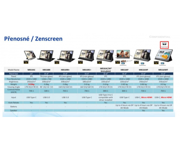 ASUS LCD 14" MB14AC 1920x1080 ZenScreen  Portable USB-C IPS Hybrid Signal Solution, Antigare surface