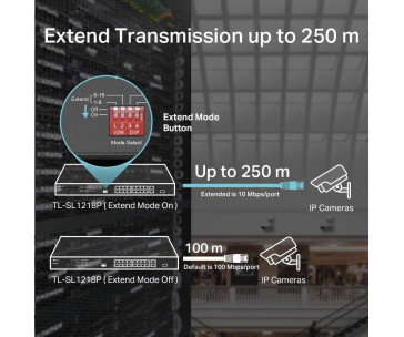 TP-Link CCTV switch TL-SL1218P (16x100Mb/s, 1xGbE uplink, 1xGbE/1xSFP combo uplink, 16xPoE+, 150W)