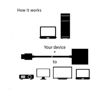 Club3D Adaptér HDMI 1.4 na VGA (M/F), Active with audio