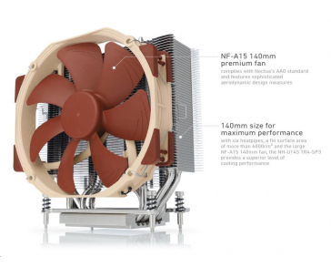 NOCTUA NH-U14S TR4-SP3 - chladič procesoru